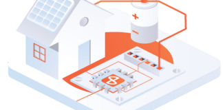 Robotina Ico Successfully Reached $10m Soft Cap In A Bearish Market