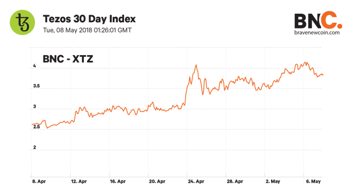 The 10 Largest Ico Fund Raises: Successes, Controversies And Lessons Learned