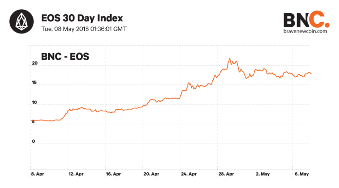 The 10 Largest Ico Fund Raises: Successes, Controversies And Lessons Learned