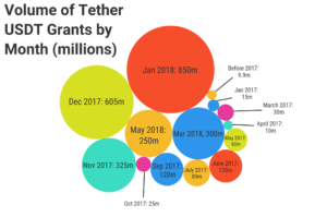 Why Tether Impacts The Price Of Bitcoin