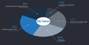 Ico Review: Silkchain – A Decentralized International Trade Platform