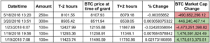 Why Tether Impacts The Price Of Bitcoin