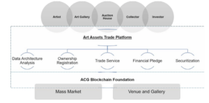 Artchain Global Ico Review: Blockchain Ledger For Trading And Protecting Art