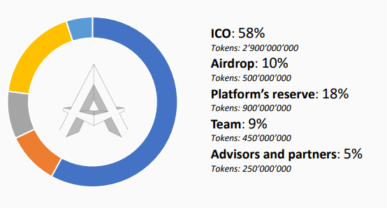 Articlex Ico Review: Enabling The Monetization Of Blogging