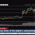 Altcoins This Week: ZCash Prices Spike, Facebook’s Alleged Cryptocurrency And More Altcoins This Week: Zcash Prices Spike, Facebook’s Alleged Cryptocurrency And More