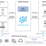 AMO Market And Coin Economy