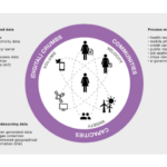 Blockchain Can Facilitate People With No Formal Identify To Access Banking Blockchain Can Facilitate People With No Formal Identify To Access Banking