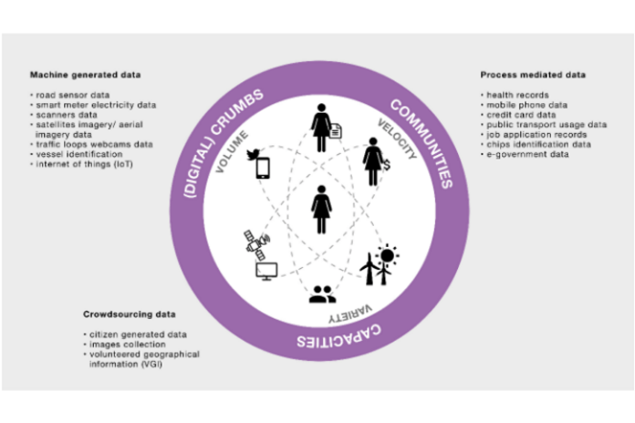 Blockchain Can Facilitate People With No Formal Identify To Access Banking