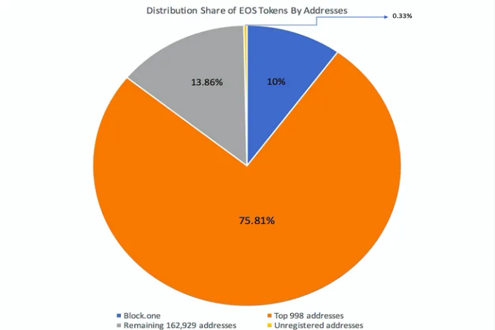 EOS - Investopedia