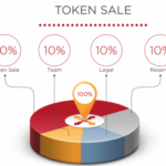 GetDoIt Token Distribution, Source: Getdoit.io