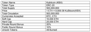 Ico Review: Kubitx – The Crypto-exchange For Emerging Markets