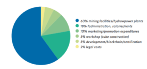 Swiss Alps Mining & Energy Gives The ‘next Generation’ Of Crypto Mining Efficiency