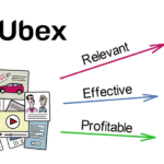 ICO Review: Ubex – The Global Decentralized Advertising Exchange Ico Review: Ubex – The Global Decentralized Advertising Exchange