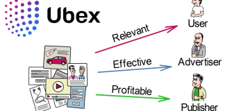 Ico Review: Ubex – The Global Decentralized Advertising Exchange