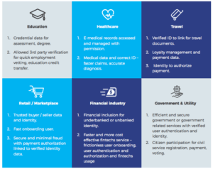 Ico Review: Xenchain – The Evolution Of Digital Identity