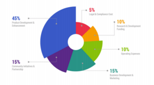 Ico Review: Xenchain – The Evolution Of Digital Identity