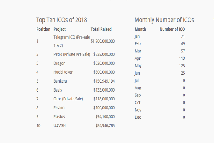 coinschedule stats