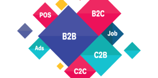 Nobar Ico Review And Analysis