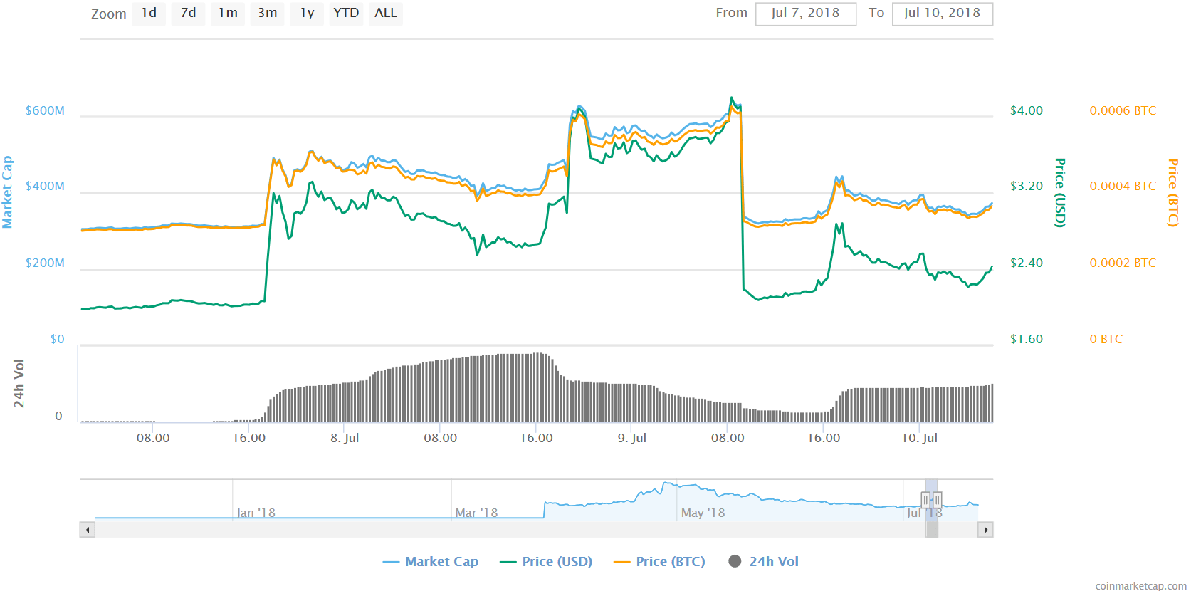 bcd price kucoin