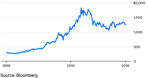 Crypto And Gold: Are They All That Different?