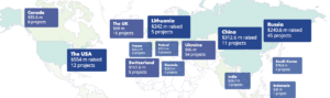 Less Than 25% Of Ico Projects Reached Their Goals