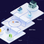 KIMEX: ABinary Option Transactions Supported By Smart Contracts: Open To Investors August, 2018. Kimex: Abinary Option Transactions Supported By Smart Contracts: Open To Investors August, 2018.