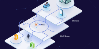 Kimex: Abinary Option Transactions Supported By Smart Contracts: Open To Investors August, 2018.