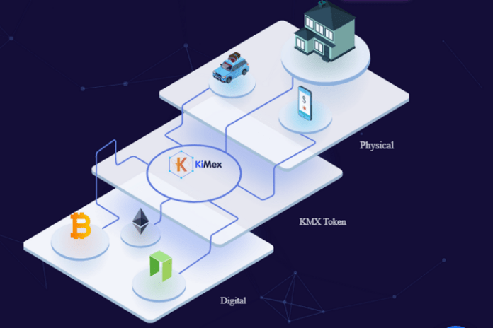 Kimex: Abinary Option Transactions Supported By Smart Contracts: Open To Investors August, 2018.