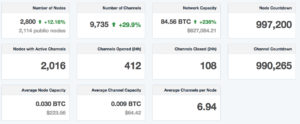 What Just Made Bitcoin Price Hike 10% In 24 Hours And Hit ,400?