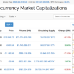 Coinmarketcap With Ripple Company Name And Logo, Source: Coinmarketcap.com