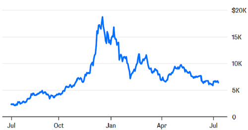 Crypto And Gold: Are They All That Different?