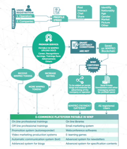 Eucleia: The Evolution Of The Multi-billion Referral Industry And The Incorporation Of Blockchain Technology