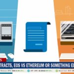 Smart Contracts, Who Will Succeed, EOS, Ethereum Or Something Else? Smart Contracts, Who Will Succeed, Eos, Ethereum Or Something Else?