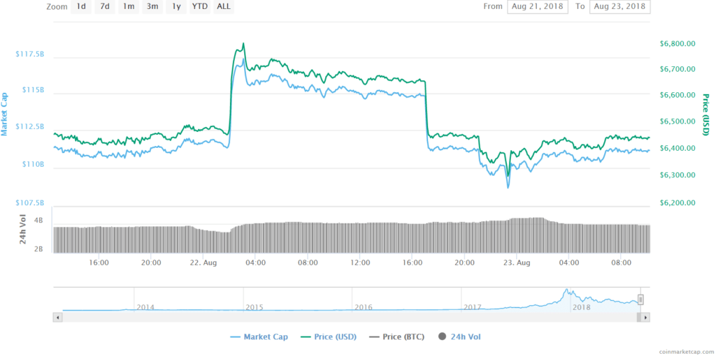 Why The Sec Will Reject Vaneck’s Bitcoin Etf: Pumped And Dumped On Bitmex