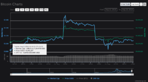 Sec’s Decision On Bitcoin Etf