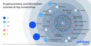 Crypto Survey: What Do Today’s Students Think Of Cryptos?