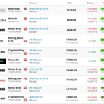 List Of ASIC Miners, Source: Asicminervalue.com
