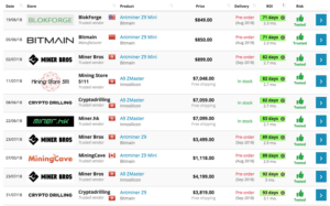 World Largest Cryptocurrency Mining Farm Reports Billion Income