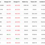 Top Cryptocurrencies Market Prices At 20180809