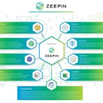 Zeepin DApps-1