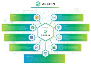Zeepin Celebrates Mainnet Launch By Giving Away Galabox Miner