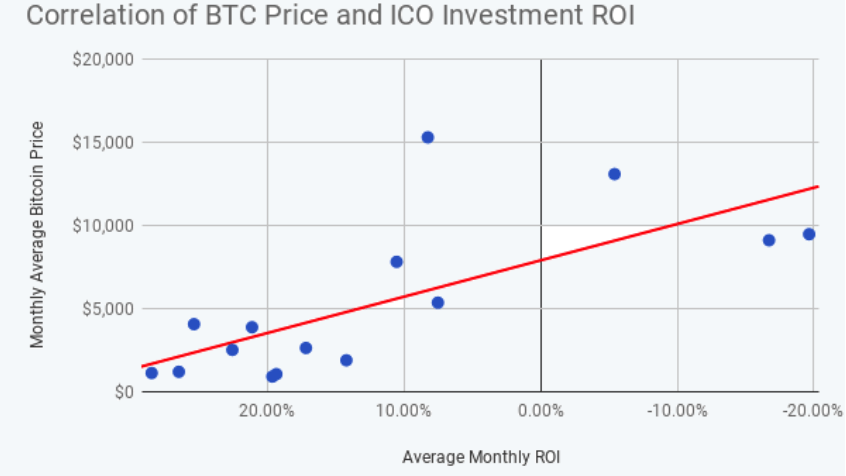 Ico Funding Exploded In 2018 But Fell Off A Cliff In July. Here’s Why