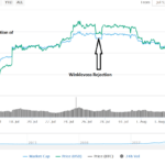 Btc Month