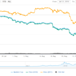 Eth1