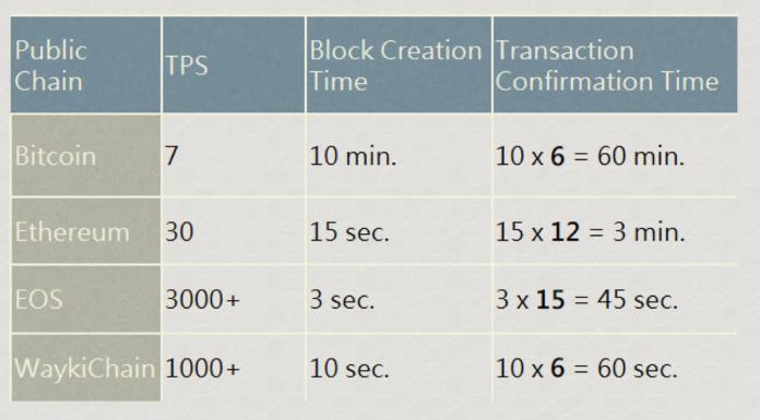 How Waykichain Is Revolutionizing Game Prediction Industry?
