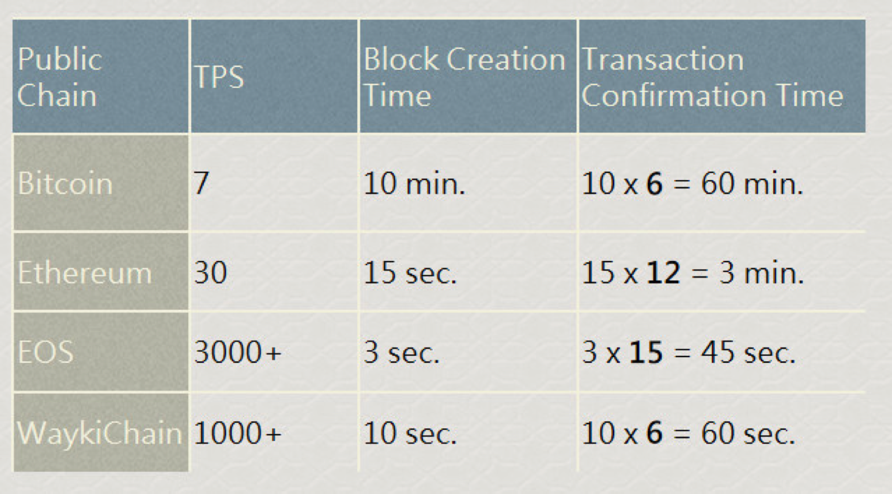 how many confirmations for ethereum transfer