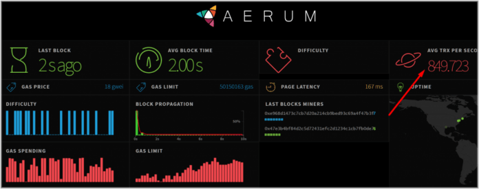 Aerum Is Going Live!