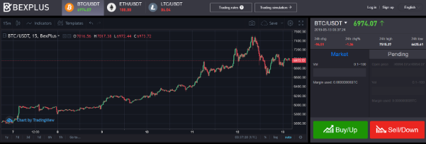 Will Btc Rally To ,000 At The End Of May 2019?