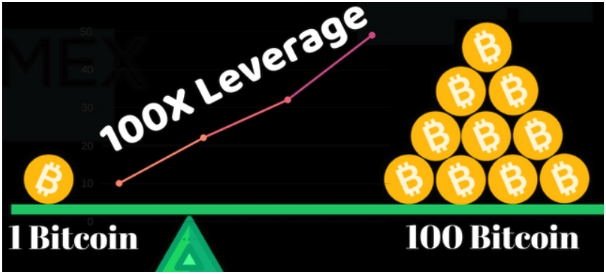 Will Btc Rally To $10,000 At The End Of May 2019?