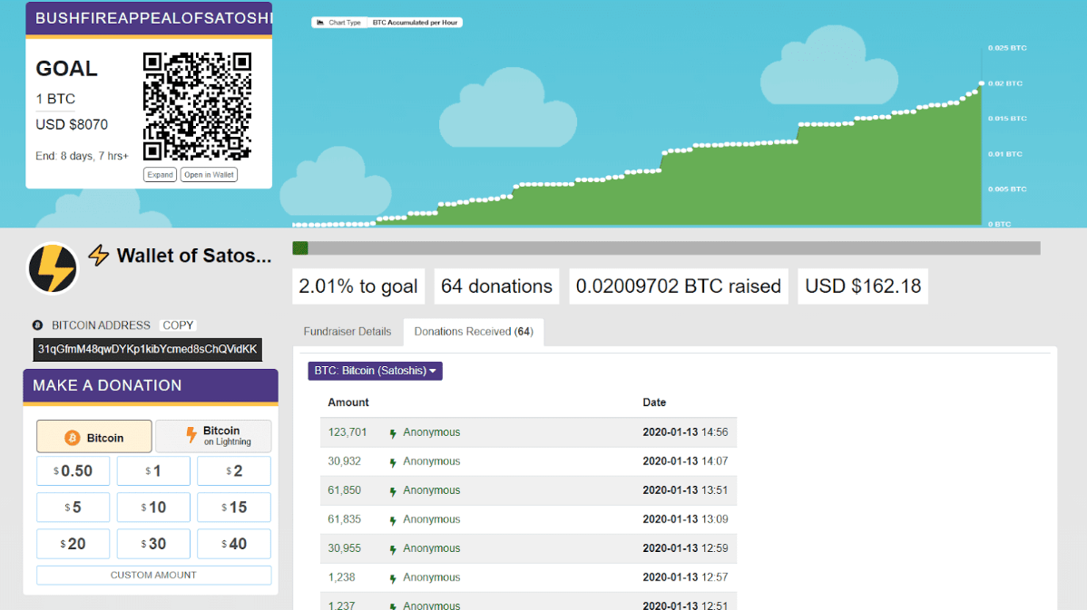 Bitcoin Crowdfund Targets 1 Btc For Australian Bush Fire Victims